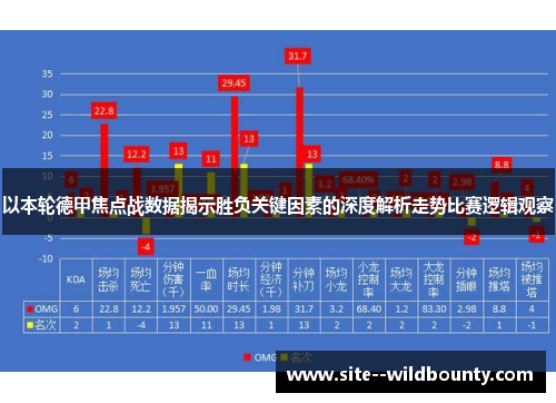 以本轮德甲焦点战数据揭示胜负关键因素的深度解析走势比赛逻辑观察