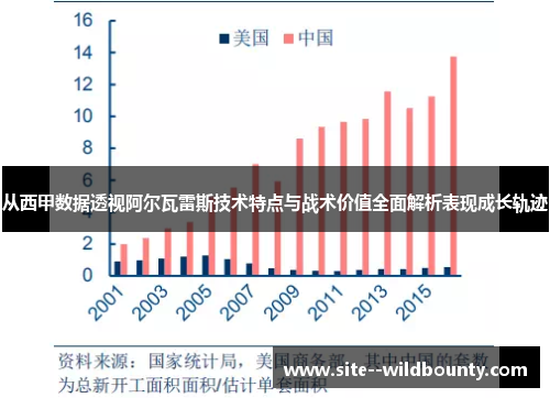 从西甲数据透视阿尔瓦雷斯技术特点与战术价值全面解析表现成长轨迹