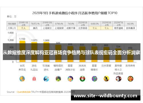 从数据维度深度解构亚冠赛场竞争格局与球队表现密码全面分析洞察