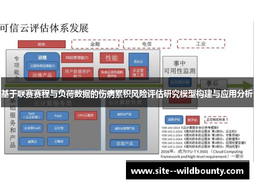 基于联赛赛程与负荷数据的伤病累积风险评估研究模型构建与应用分析