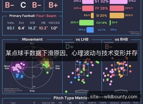 某点球手数据下滑原因，心理波动与技术变形并存